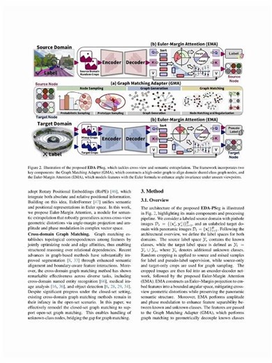 [CVPR 2026] Seeing Beyond: Extrapolative Domain Adaptive Panoramic Segmentation