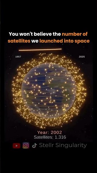 The Number Of Satellites Around Earth
