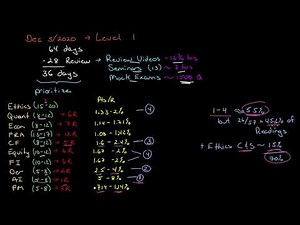 Level 1 2020 CFA Exam is 64 days away - beware the cult of minimalism