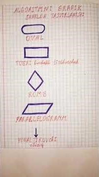 Algoritimik tillar va dasturlash