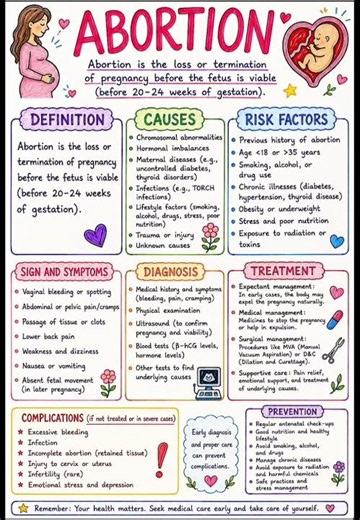 ABORTIONS # nursing notes # OBG