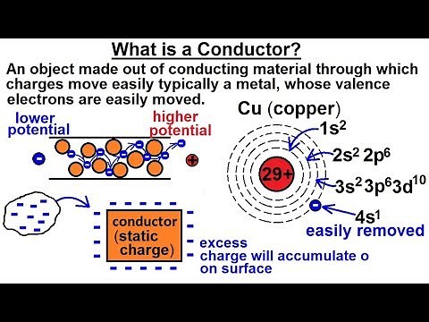 Physics - E&M: Ch 35.1 Coulumb's Law Explained (2 of 28) What is a Conductor?