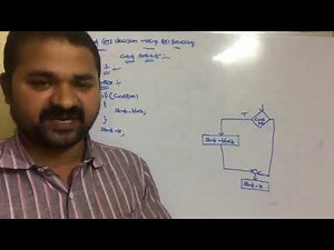 Decision making control statements|Conditional Control Statements|Branching control statements