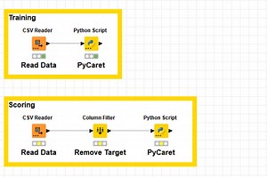 PyCaretを使用したKNIMEでの機械学習