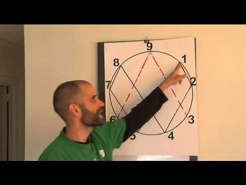 Randy Powell - Intro to Vortex Math - Part 6