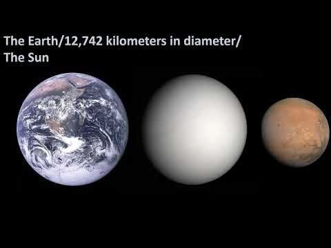 Solar System Size Comparison V1