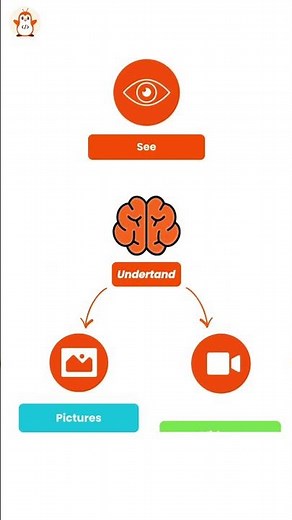 Ever wondered how computers can see and understand images? 🤯👀
