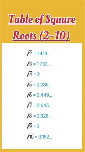 Table of square root...