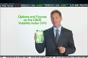 CBOE Volatility Index VIX TV Spot