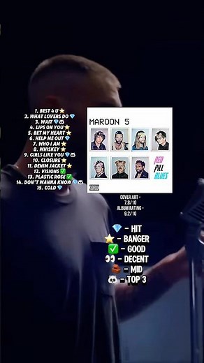Maroon 5 Red Pill Blues (Deluxe) Album Review #maroon5 #redpillblues #deluxe #albumreview #uno