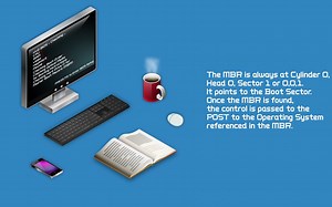 Computer Boot Process animation