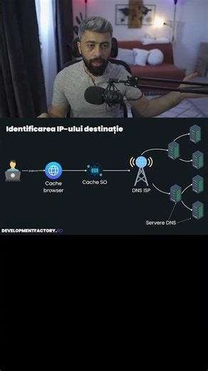 Care este rolul unui server DNS #programare #softwareengineer#programator #dezvoltaresoftware