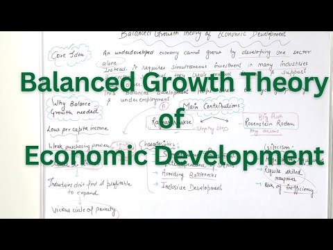 Balanced Growth Theory of Economic Development | By Komal ma'am