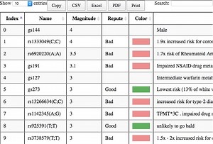 Biohacking: Merging DNA Results from 23andMe and Ancestry