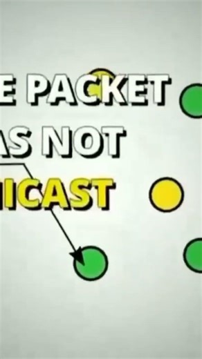 Router opens router protocol | #protocol #router #layer