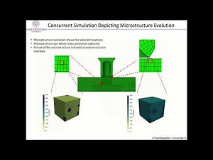 Multi-scale Self-Piercing Riveting Simulation in ABAQUS