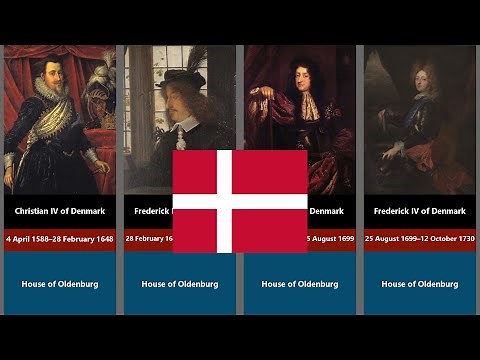 Timeline of Denmark monarchs - history of denmark