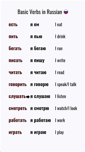 10 Basic Verbs in Russian for Beginners | Learn Russian Grammar