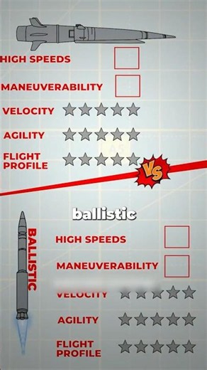 Hypersonic Missile vs Ballistic Missile 🚀