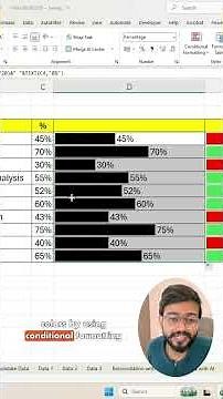 Don't create Basic Visuals in Excel! Instead Use Amazing Trick #excel #exceltips #shorts