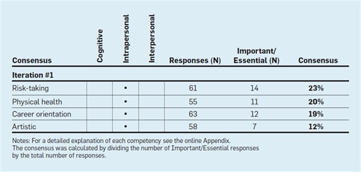 65 Competencies: Which Ones Should Your Data Analytics Experts Have?