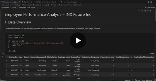 INX Future Inc Employee Performance Analysis with Machine Learning | VAMSHI REDDY G S posted on the topic | LinkedIn