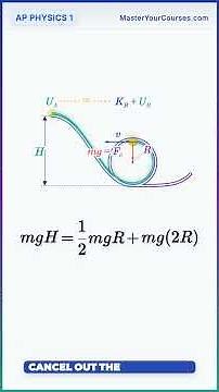 A classic AP Physics 1 challenge