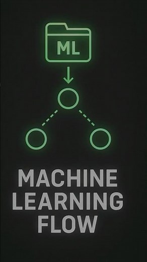 Machine Learning Flow Explained | Step-by-Step Guide