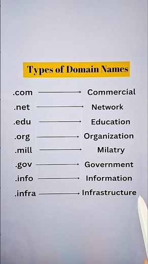 Types of Domain Names 🔥