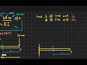Virtual Work Method sample 1 || Tagalog