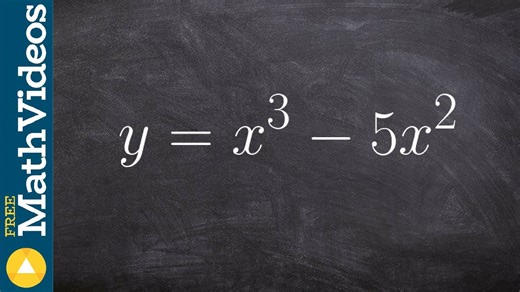 How to find the zeros of a polynomial to the third power by factoring GCF