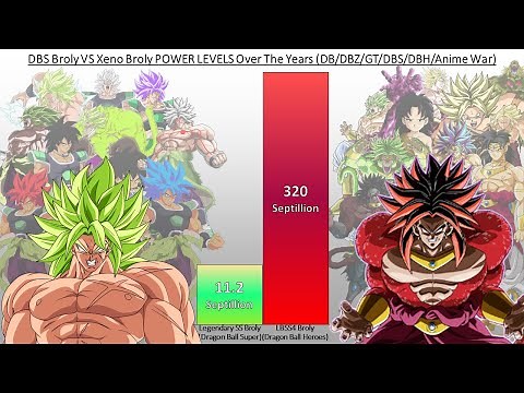 Broly VS Xeno Broly POWER LEVELS Over The Years (DB/DBZ/DBGT/DBS/SDBH/Anime War)