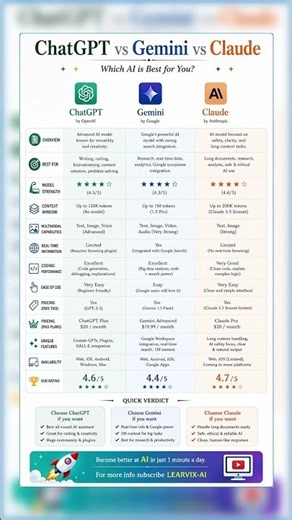 ChatGPT vs Gemini vs Claude 🤯 Which AI Is REALLY Best in 2026? #aiinfluencers