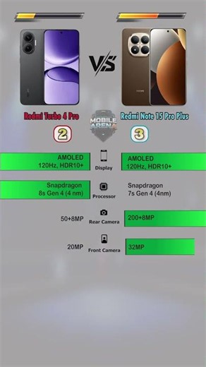 [Redmi Turbo 4 Pro vs Redmi Note 15 Pro Plus] Quick comparison video! 📱