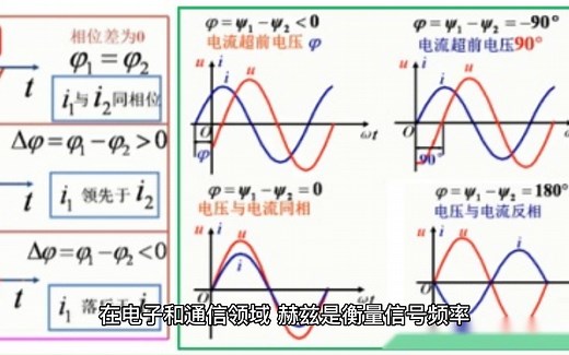 赫兹（Hz）是什么？