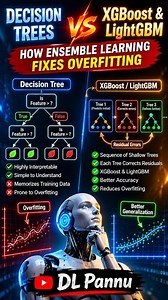 Decision Trees vs XGBoost & LightGBM | How Ensemble Learning Fixes Overfitting 🌳🤖