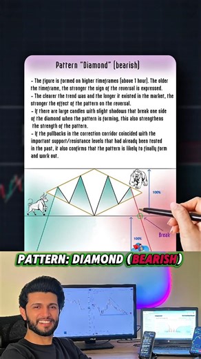 Follow me, stop just watching and start learning.Pattern: Cup(Bearish) #diamondpattern #strategy