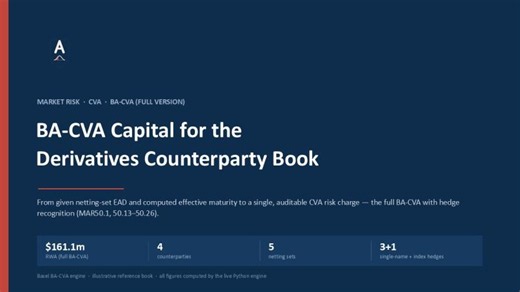 BA-CVA Explained: Basel MAR50, Hedges, and Python Model | Amit Sharma posted on the topic | LinkedIn