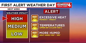 First Alert Forecast: Hottest weather of the year possible this week