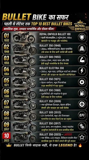Top 10 Bullet Bikes Ever 🔥 1932 to 2025 Royal Enfield Evolution 😱 #bullet #royalenfield