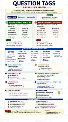Question Tags in English Grammar | Complete Rules with Easy Examples | English Speaking Course