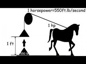 Watch how to sign 'HP' in American Sign Language.