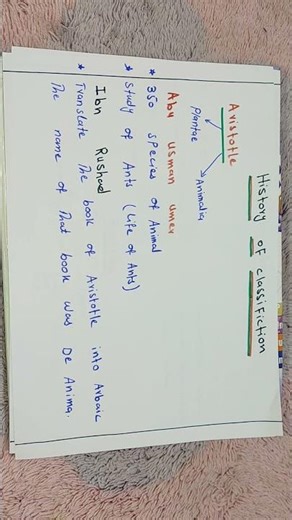 History of Classification in Biology | Short & Easy Explanation