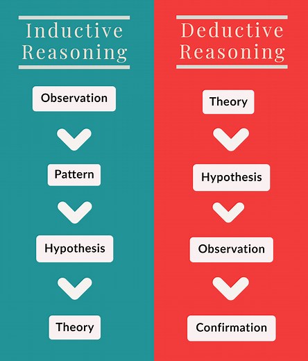 Karl Popper: Falsification Theory