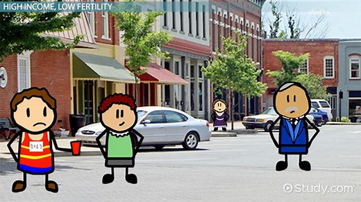 Low Fertility | Reasons, Consequences & Benefits