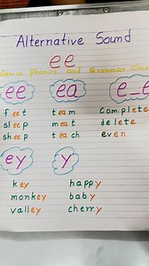 Alternative sound of ‘ee’ ee as in bee, tree, green, cheeks. ea as in beads, steam, read, team. e_e as in delete, complete, even, concrete. ie as in alien, piece, thief, field. y as in happy, funny, chatty, windy ey as in key, chimney, turkey, journey. Follow our YouTube channel for more information https://youtube.com/@geniusphonicsandgrammarcla1720?si=QoR0gBpMLpQDcdQ6 #phonicsisfun # #phonics #english #grammar #literacyinstruction #earlyyearsliteracy #scienceofreading #thereadingmentor #struct