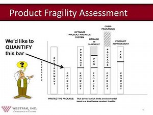 Packaging Dynamics 3 – Determining The Vibration Sensitivity Shock Fragility Of Products...