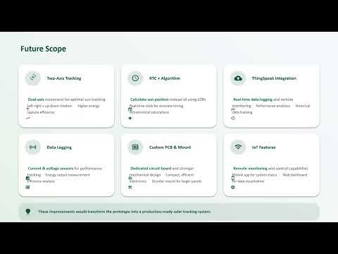 PROJECT THEME | Solar Panel Sun Tracker Using ESP32