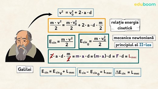 Energia cinetică. Teorema variației energiei cinetice a punctului material. Fizică clasa a 9-a