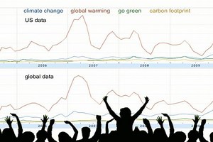 Climate Change Visualized